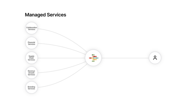 Simplr Management Services - Comprehensive Prosthetics & Orthotics